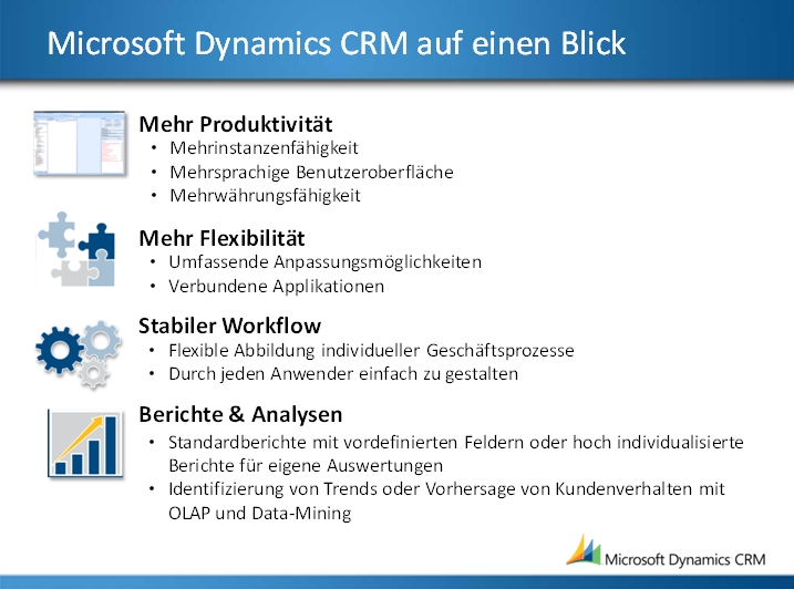 CRM auf einen Blick